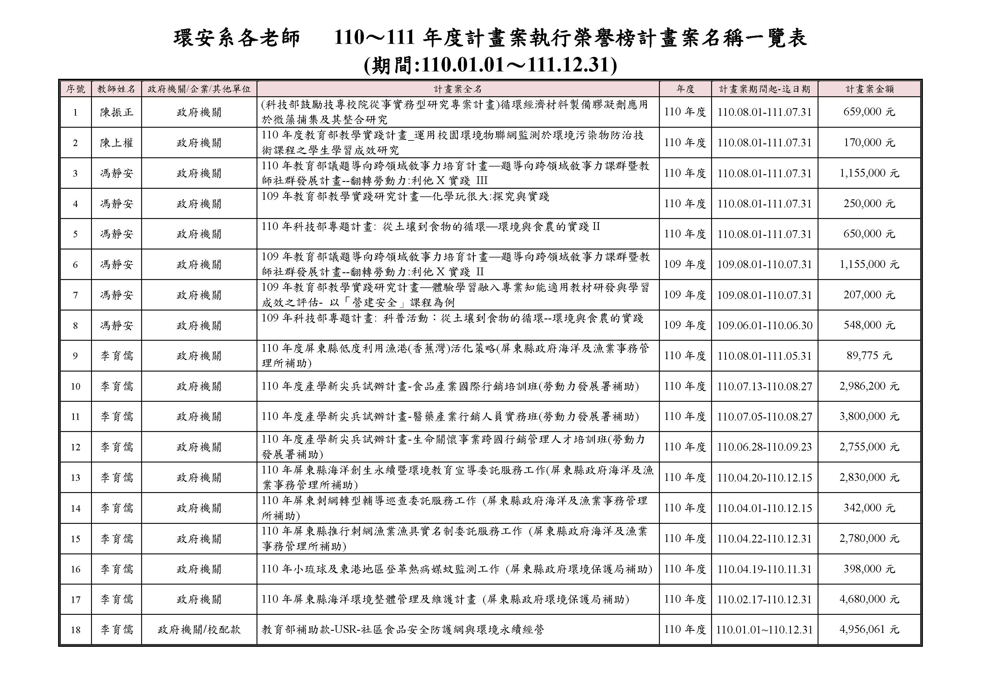 計畫案執行榮譽榜1