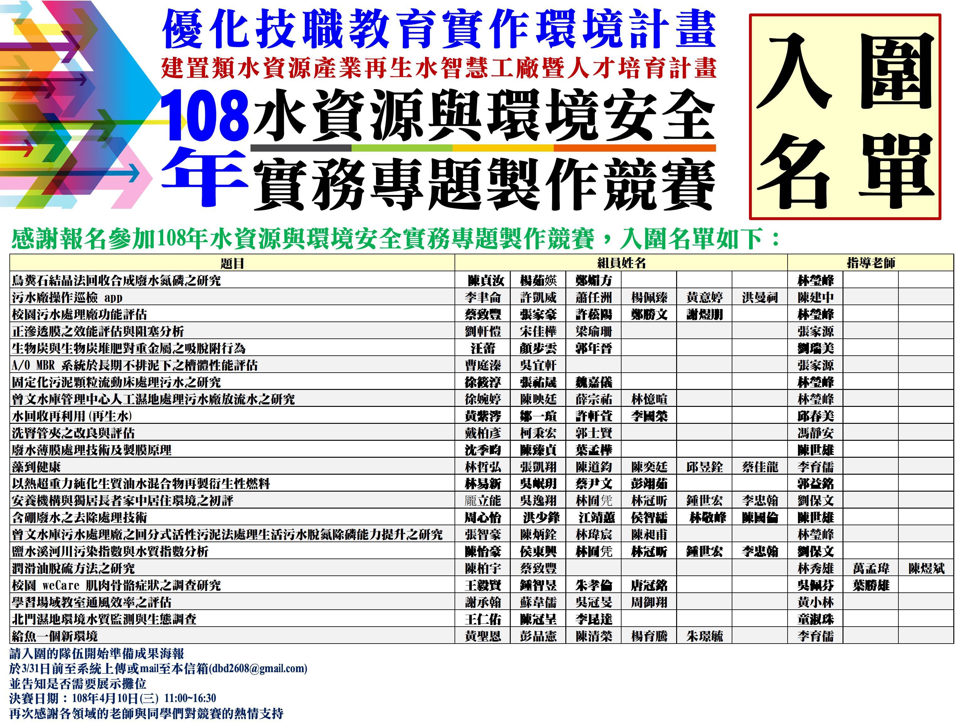 大專組